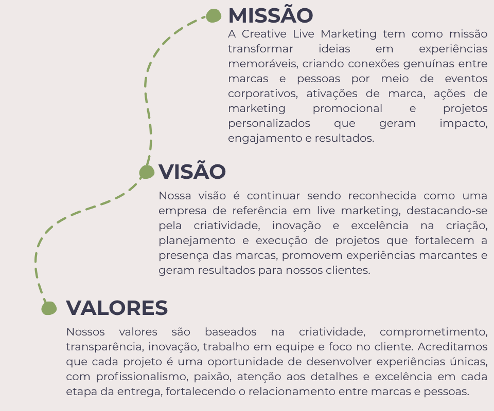 Missão da Creative Live Marketing Visão da Creative Live Marketing Valores da Creative Live Marketing Agência de Live Marketing Empresa de eventos corporativos Marketing promocional para empresas Ativação de marca Produção de eventos corporativos Experiências de marca Agência de marketing promocional